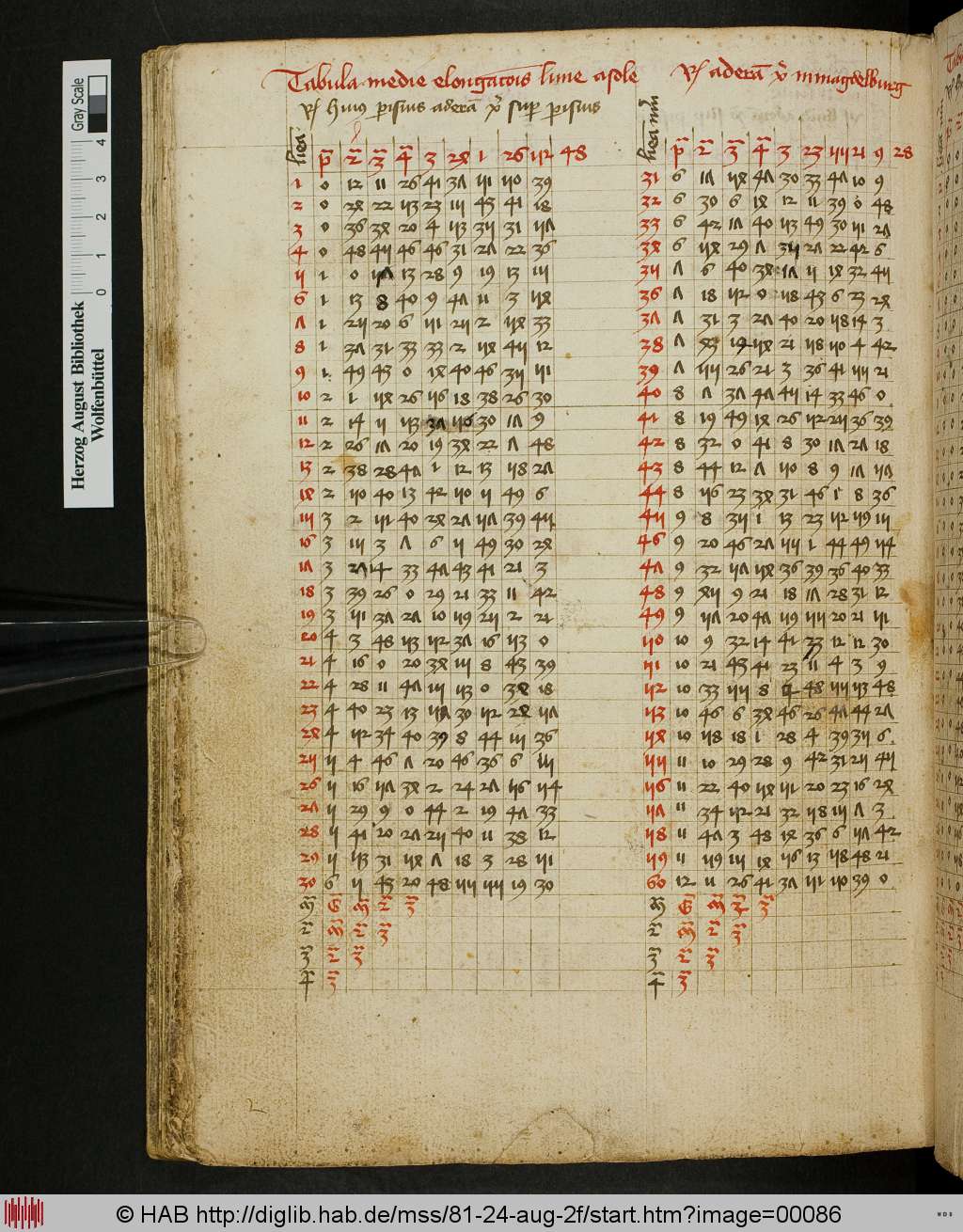 http://diglib.hab.de/mss/81-24-aug-2f/00086.jpg