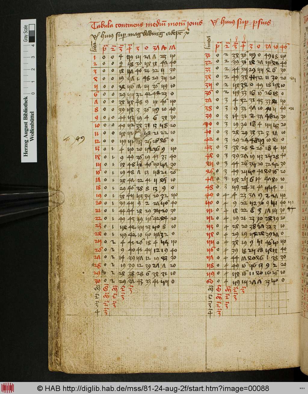 http://diglib.hab.de/mss/81-24-aug-2f/00088.jpg