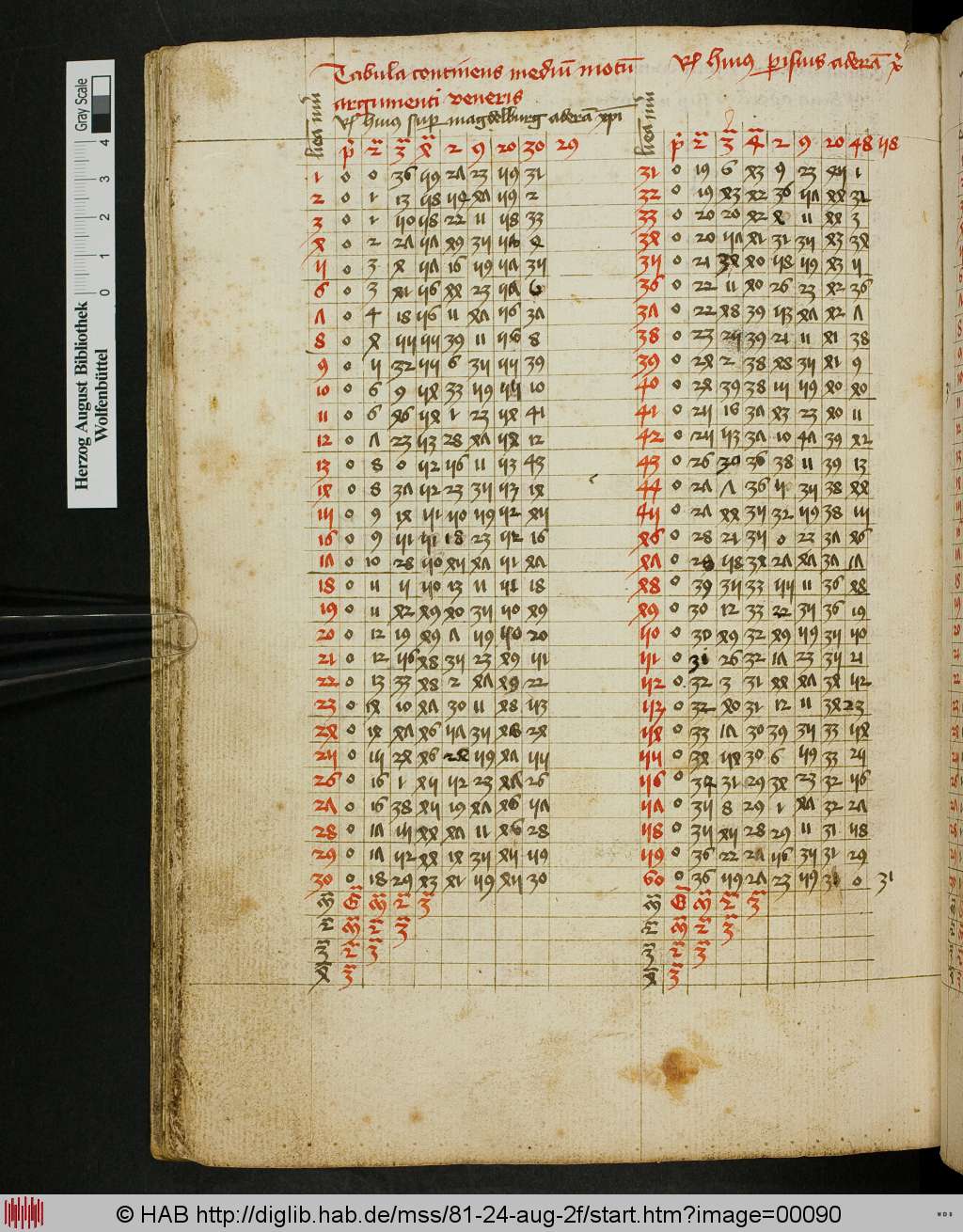 http://diglib.hab.de/mss/81-24-aug-2f/00090.jpg