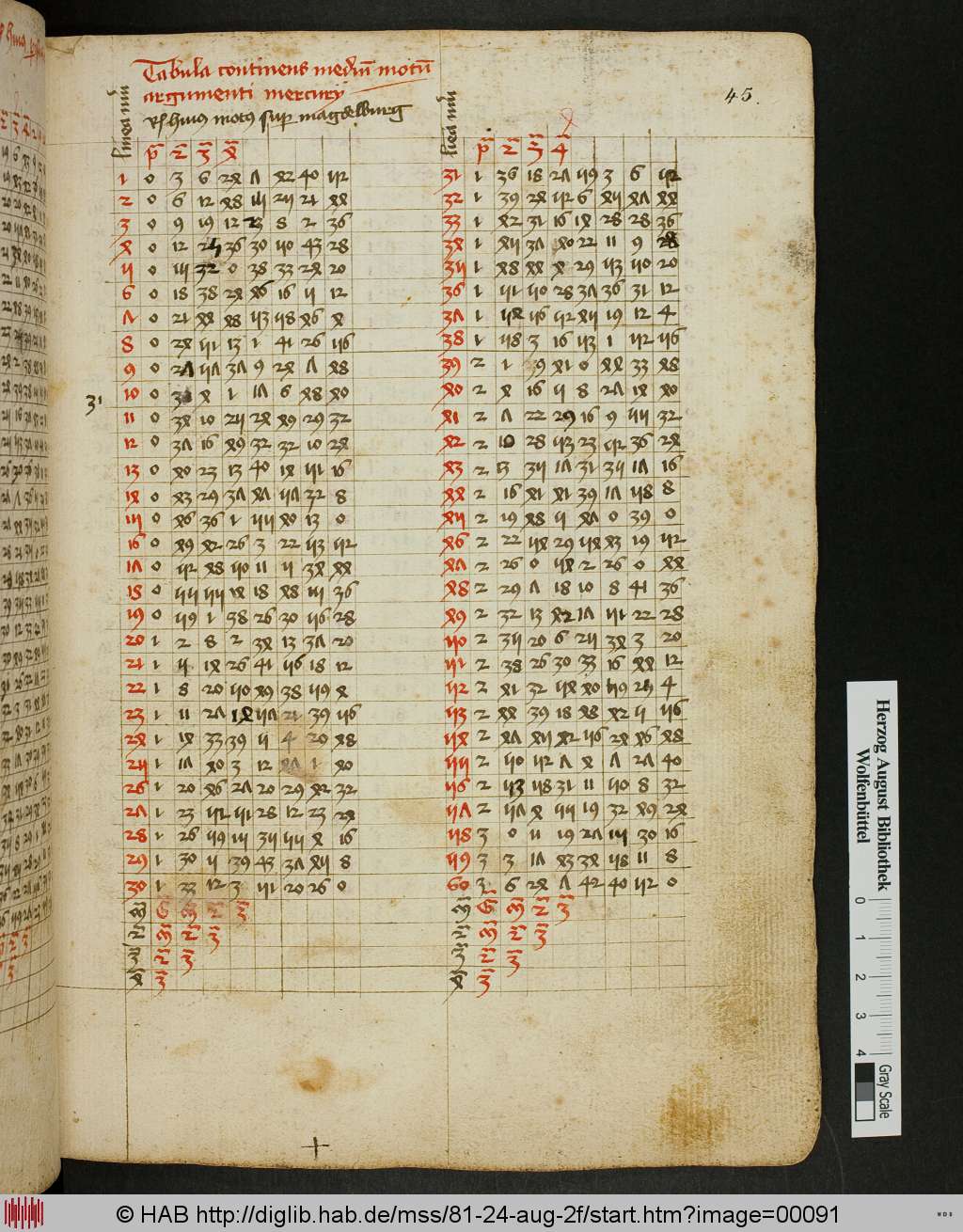 http://diglib.hab.de/mss/81-24-aug-2f/00091.jpg