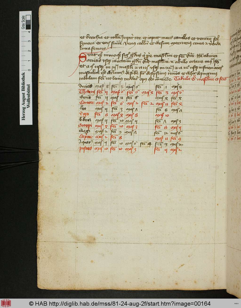 http://diglib.hab.de/mss/81-24-aug-2f/00164.jpg