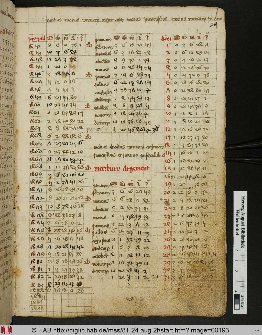 http://diglib.hab.de/mss/81-24-aug-2f/00193.jpg