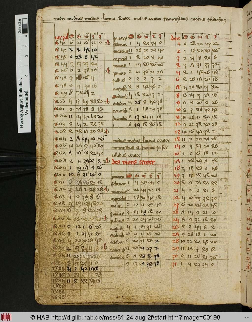 http://diglib.hab.de/mss/81-24-aug-2f/00198.jpg