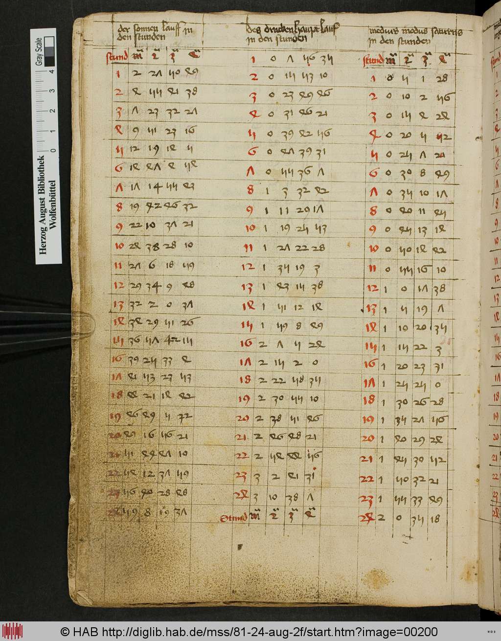 http://diglib.hab.de/mss/81-24-aug-2f/00200.jpg