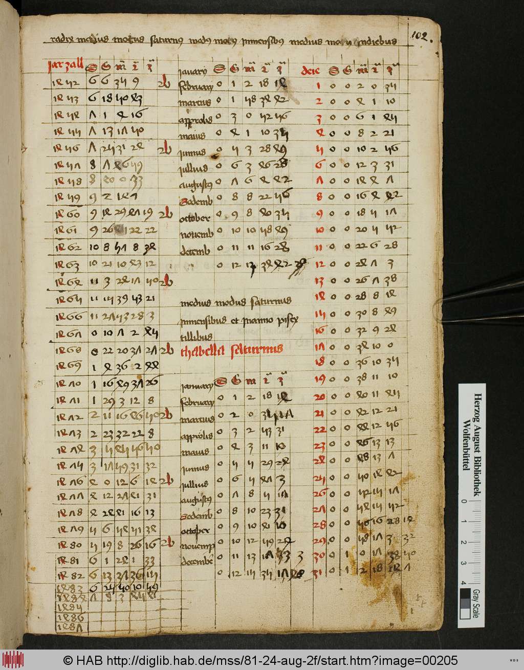 http://diglib.hab.de/mss/81-24-aug-2f/00205.jpg