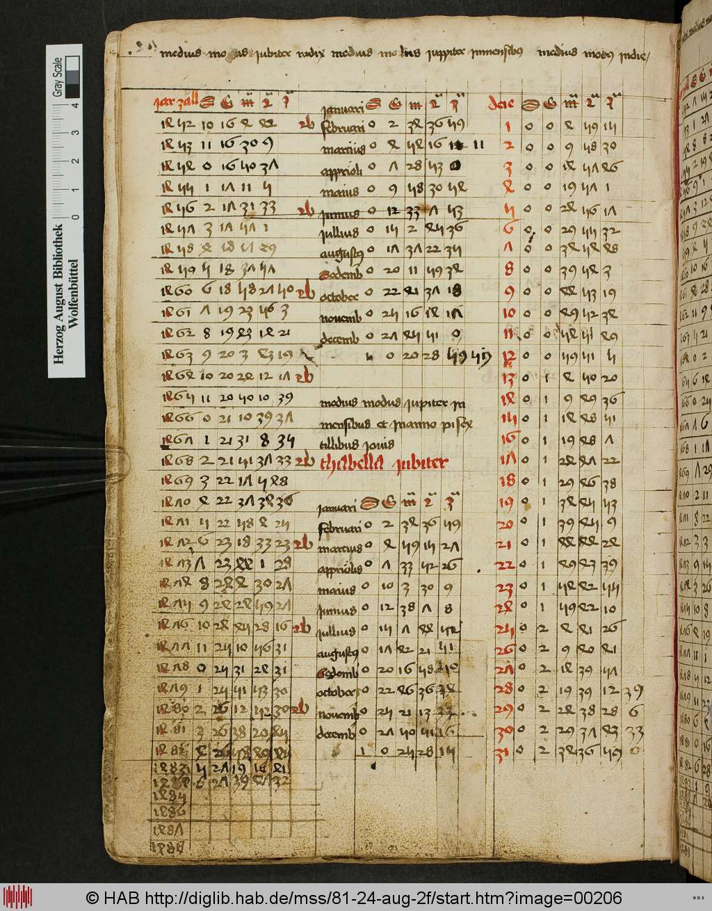 http://diglib.hab.de/mss/81-24-aug-2f/00206.jpg