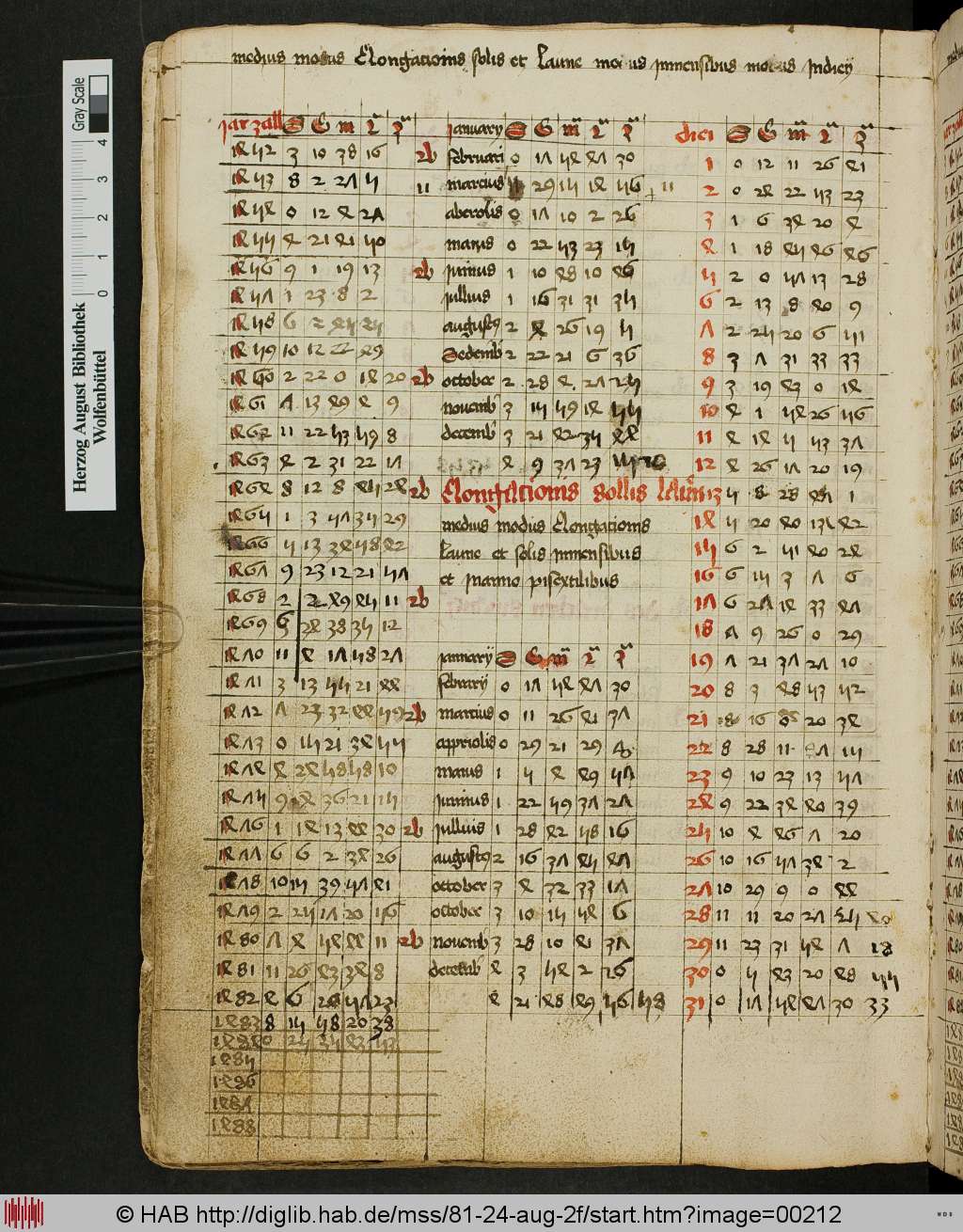 http://diglib.hab.de/mss/81-24-aug-2f/00212.jpg