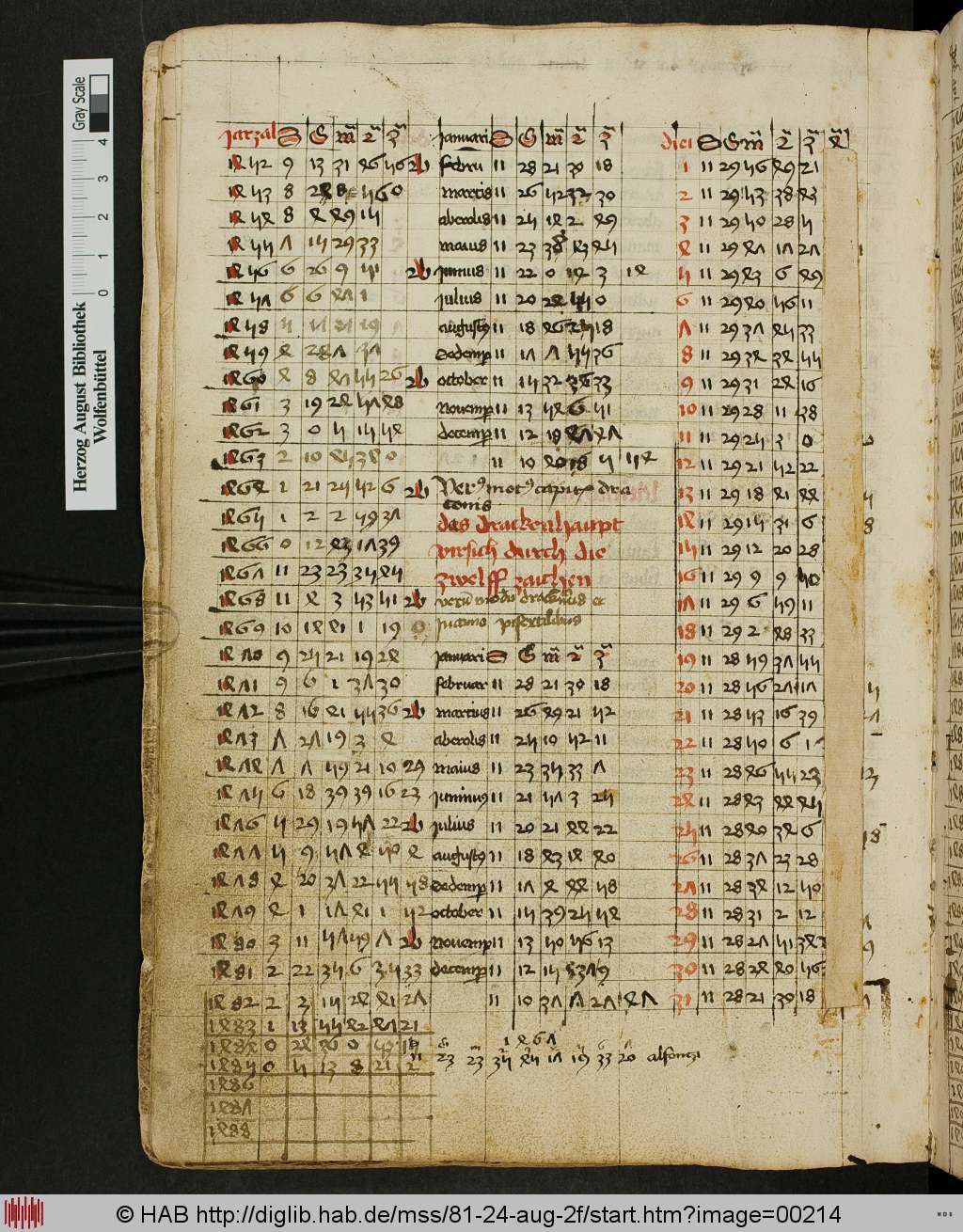http://diglib.hab.de/mss/81-24-aug-2f/00214.jpg
