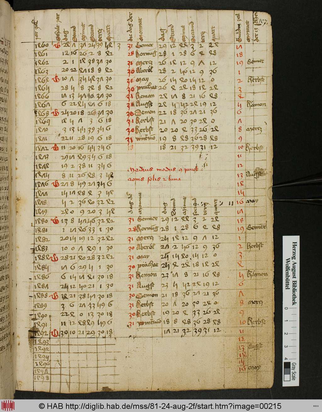 http://diglib.hab.de/mss/81-24-aug-2f/00215.jpg