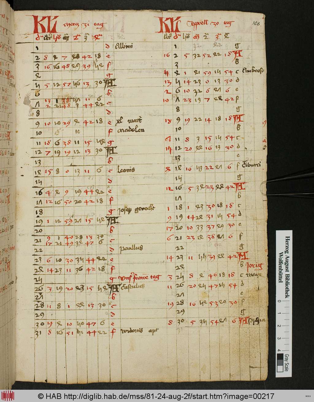 http://diglib.hab.de/mss/81-24-aug-2f/00217.jpg