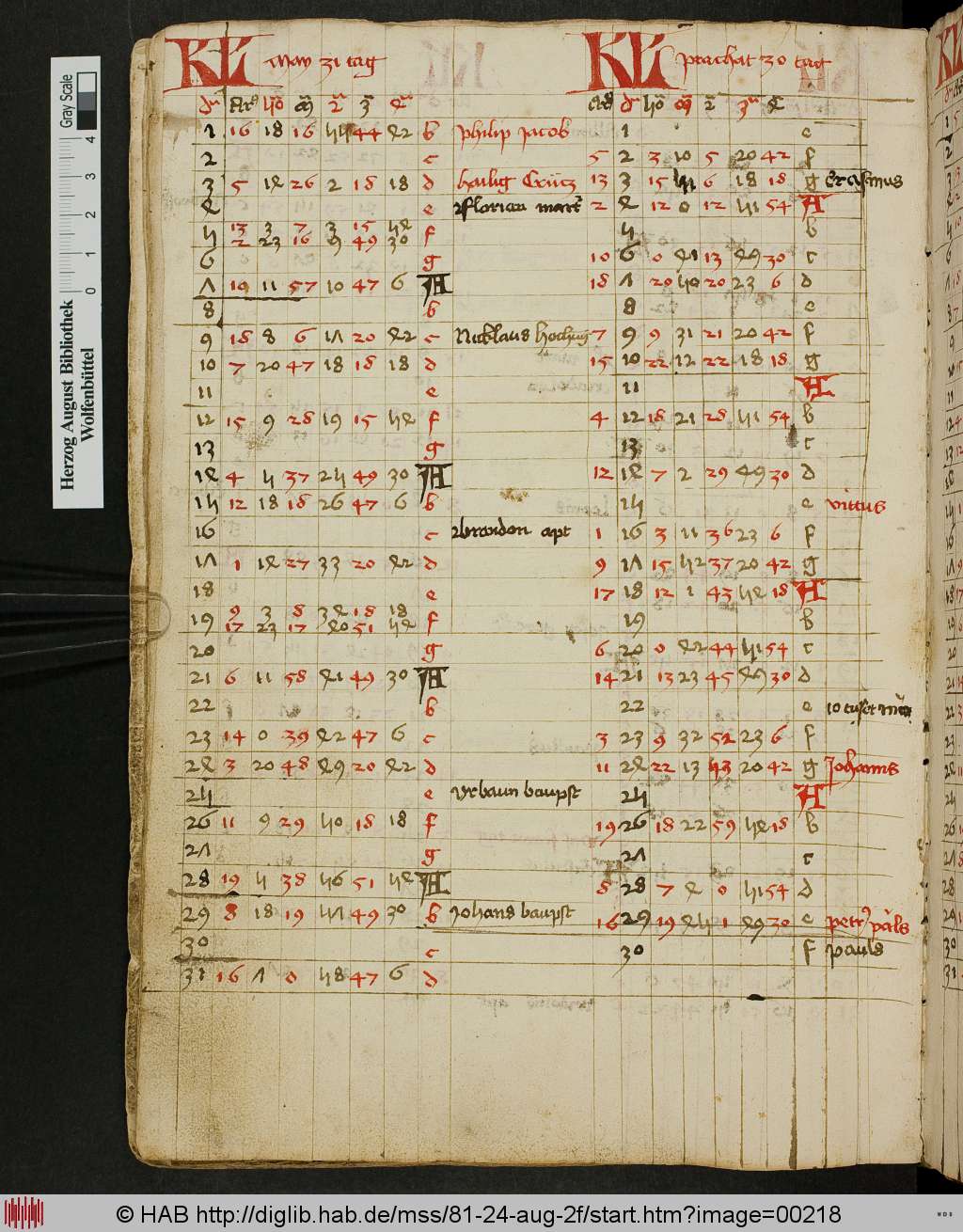 http://diglib.hab.de/mss/81-24-aug-2f/00218.jpg