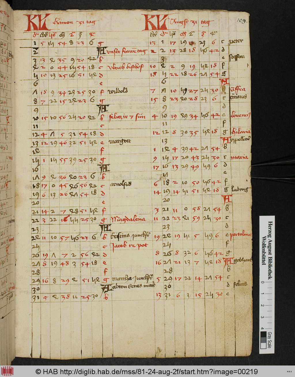 http://diglib.hab.de/mss/81-24-aug-2f/00219.jpg