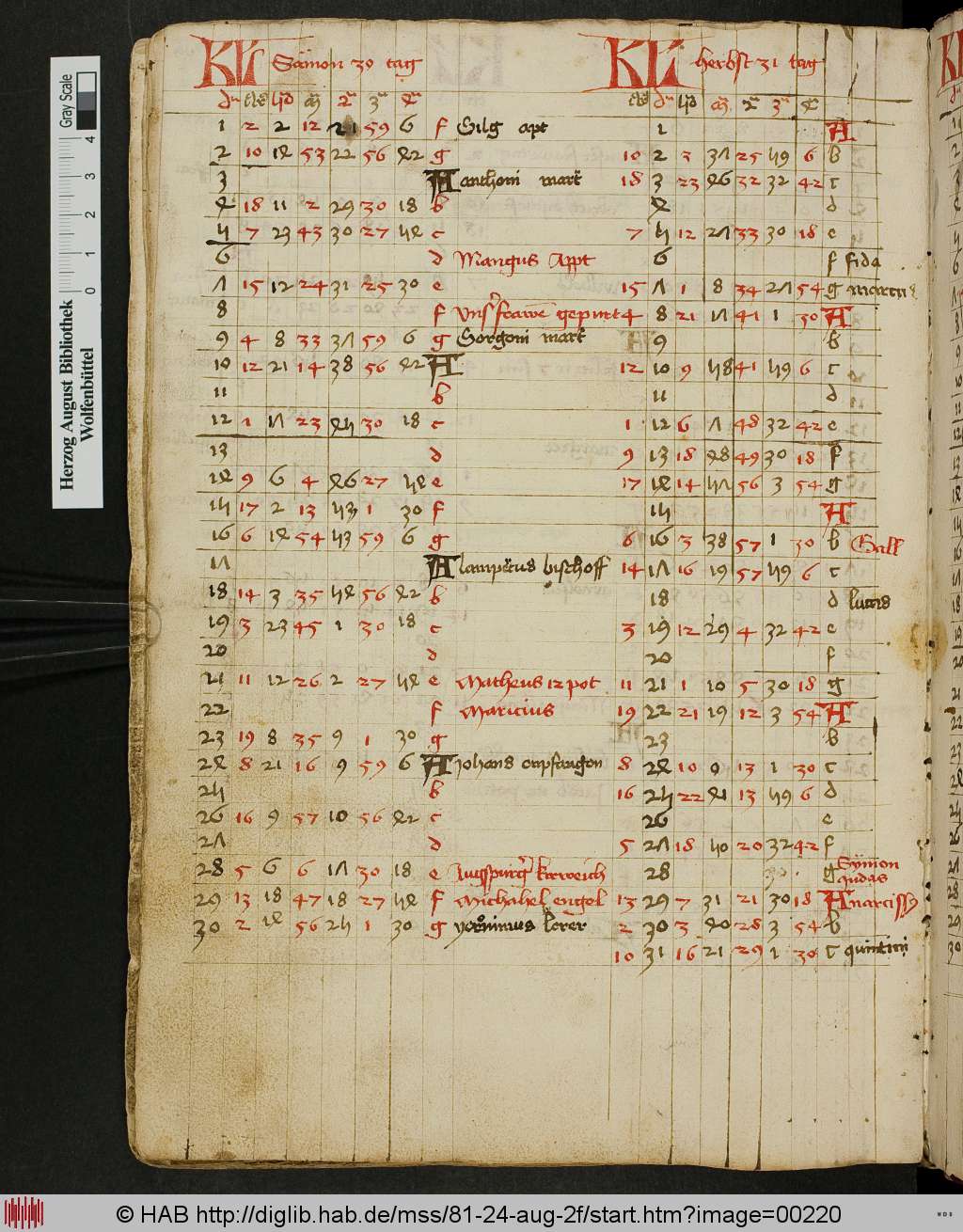 http://diglib.hab.de/mss/81-24-aug-2f/00220.jpg