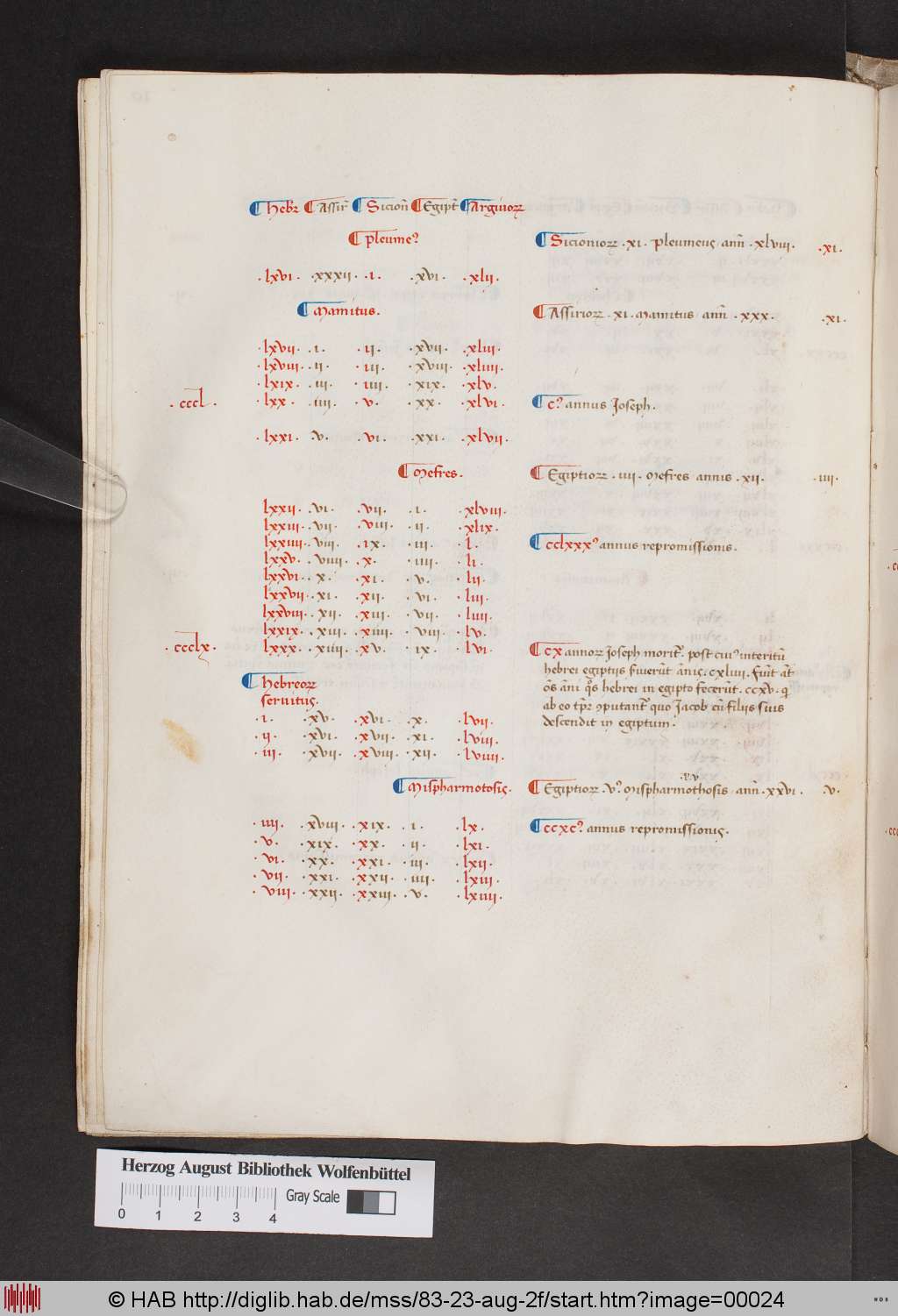 http://diglib.hab.de/mss/83-23-aug-2f/00024.jpg