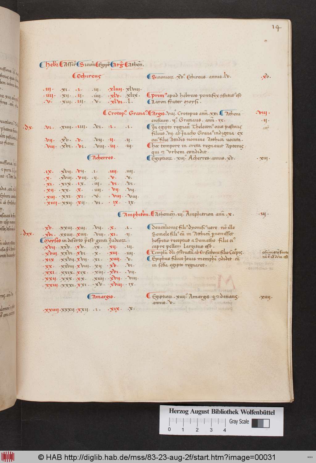 http://diglib.hab.de/mss/83-23-aug-2f/00031.jpg