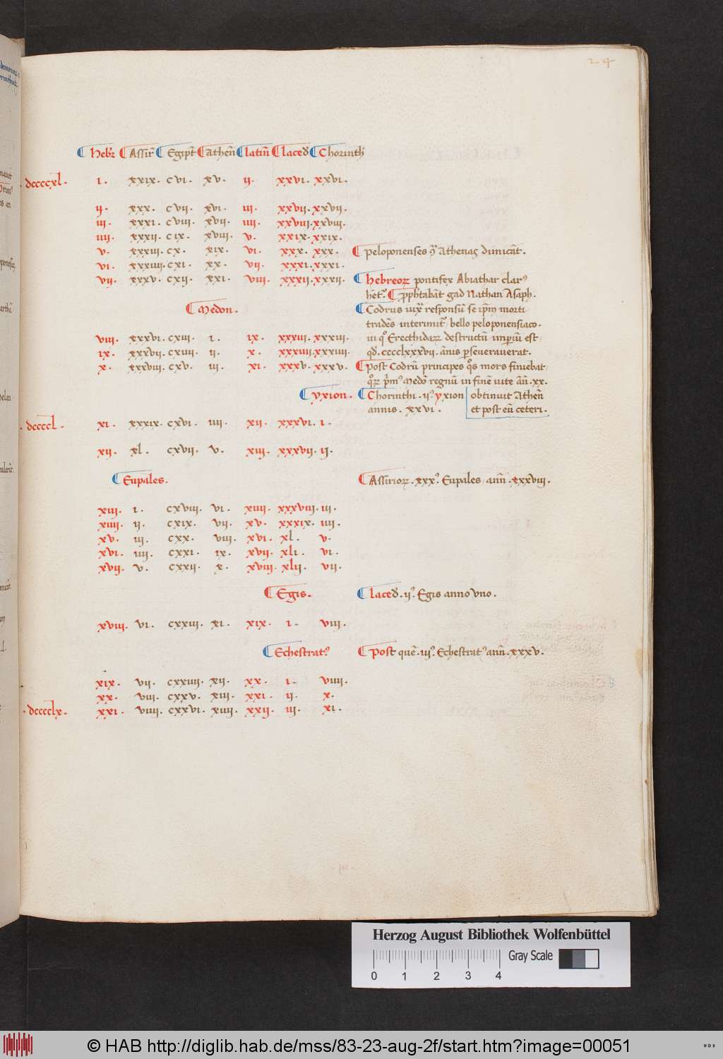 http://diglib.hab.de/mss/83-23-aug-2f/00051.jpg