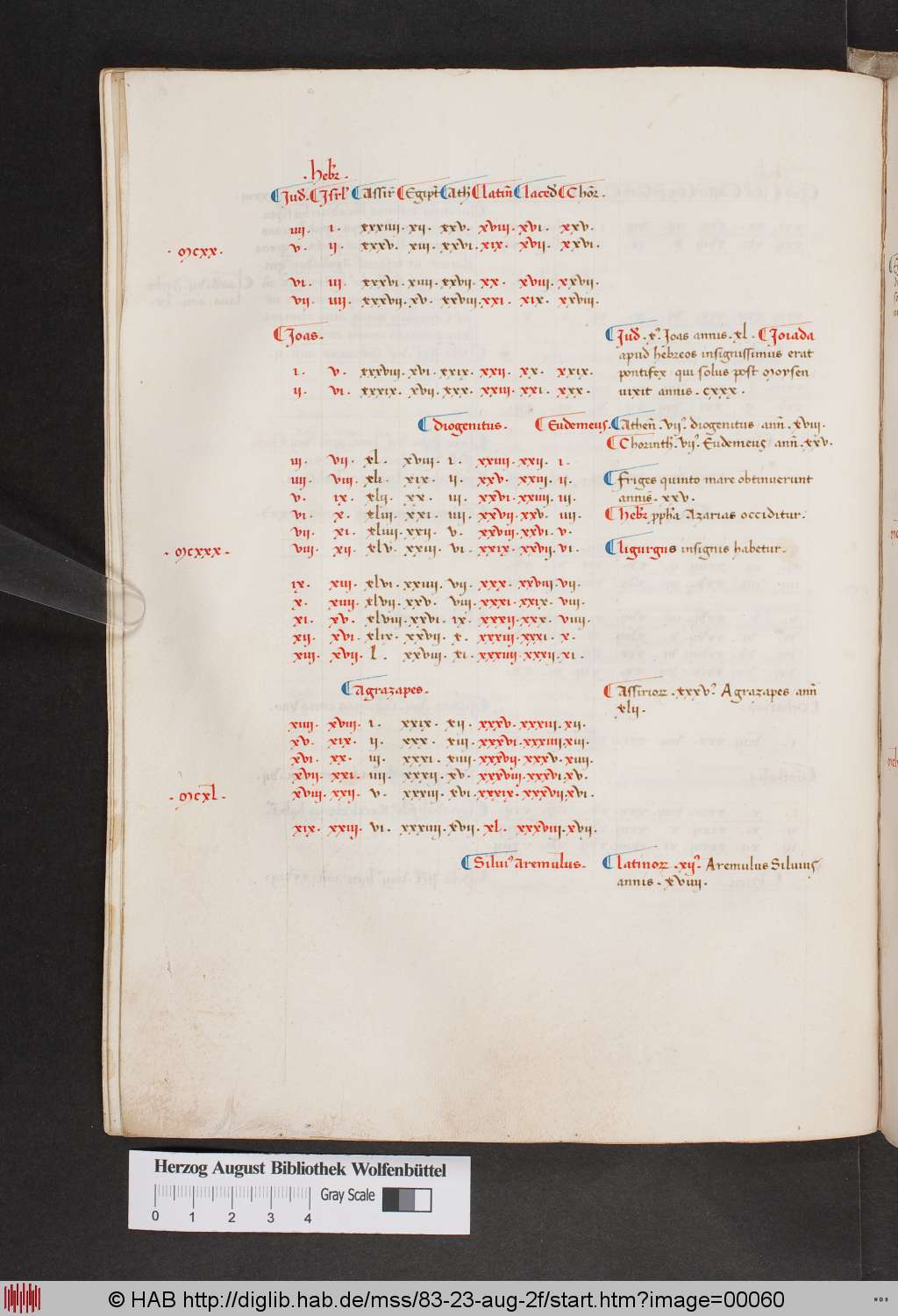 http://diglib.hab.de/mss/83-23-aug-2f/00060.jpg