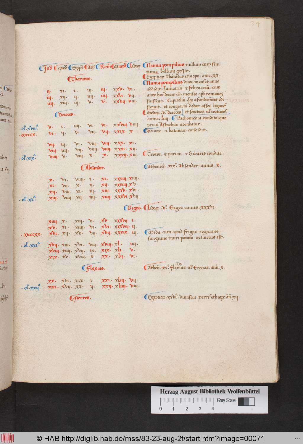 http://diglib.hab.de/mss/83-23-aug-2f/00071.jpg