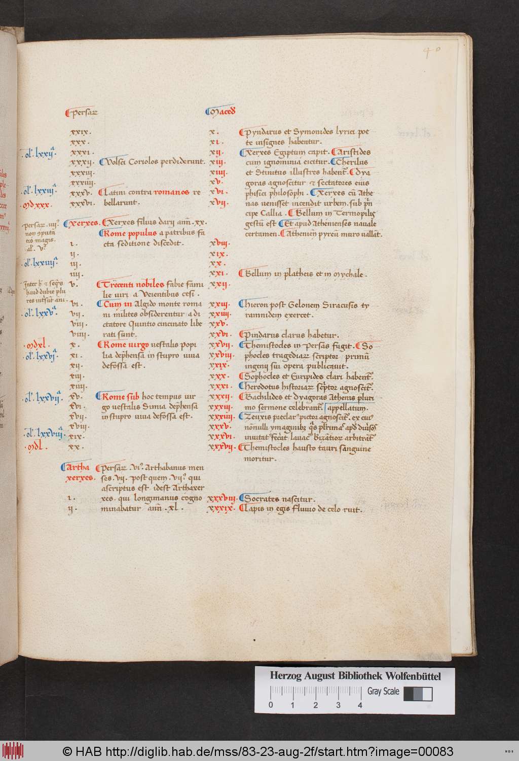 http://diglib.hab.de/mss/83-23-aug-2f/00083.jpg