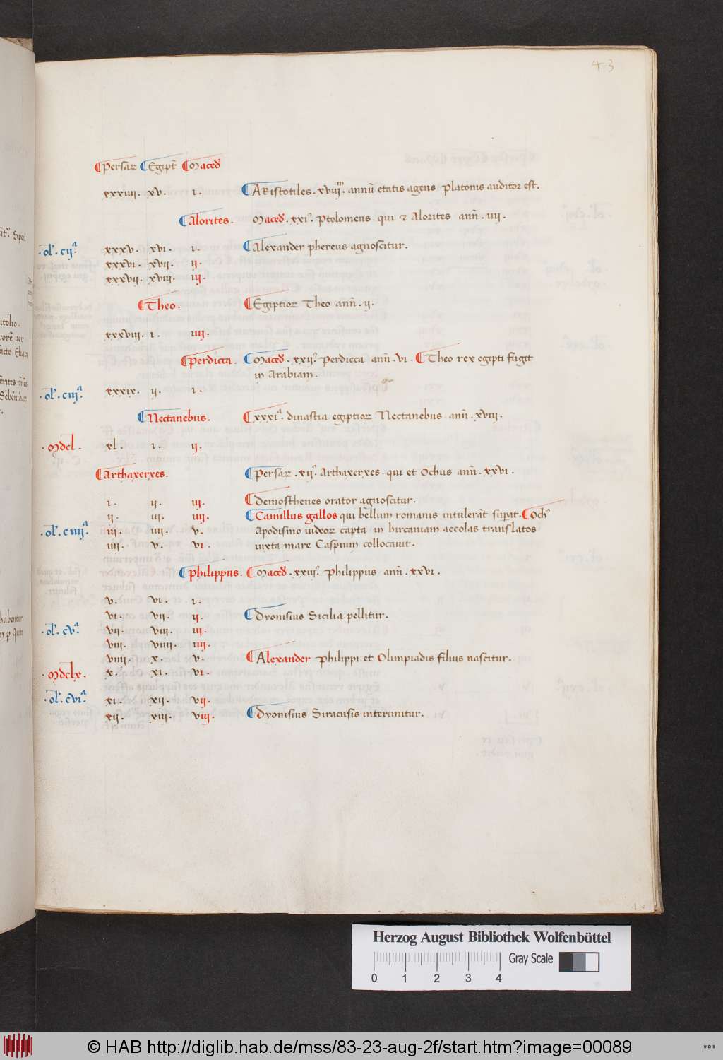 http://diglib.hab.de/mss/83-23-aug-2f/00089.jpg