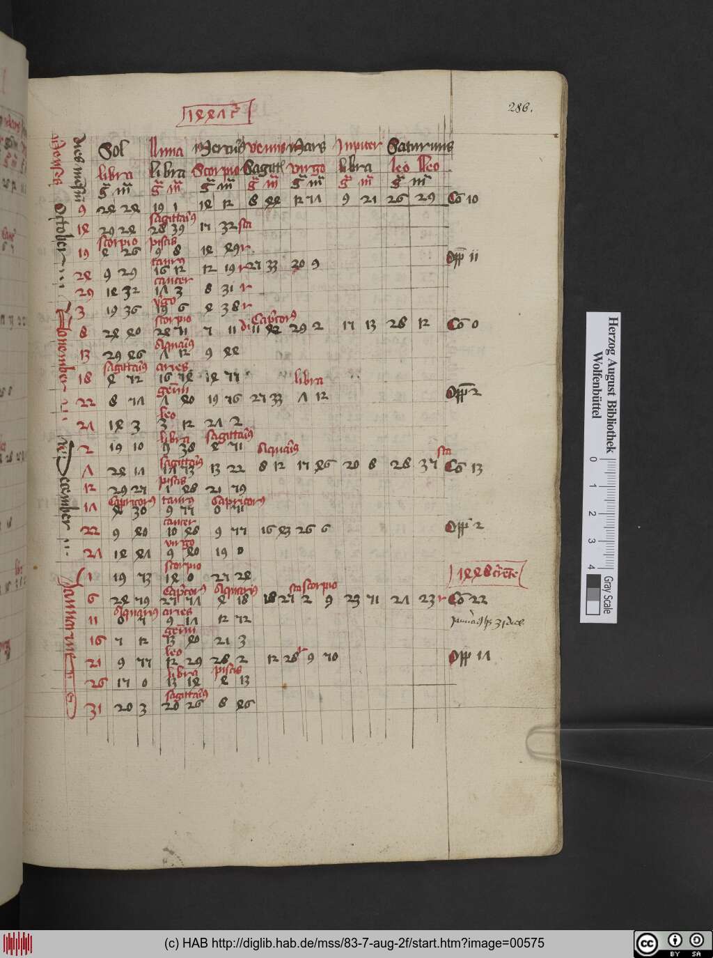 http://diglib.hab.de/mss/83-7-aug-2f/00575.jpg