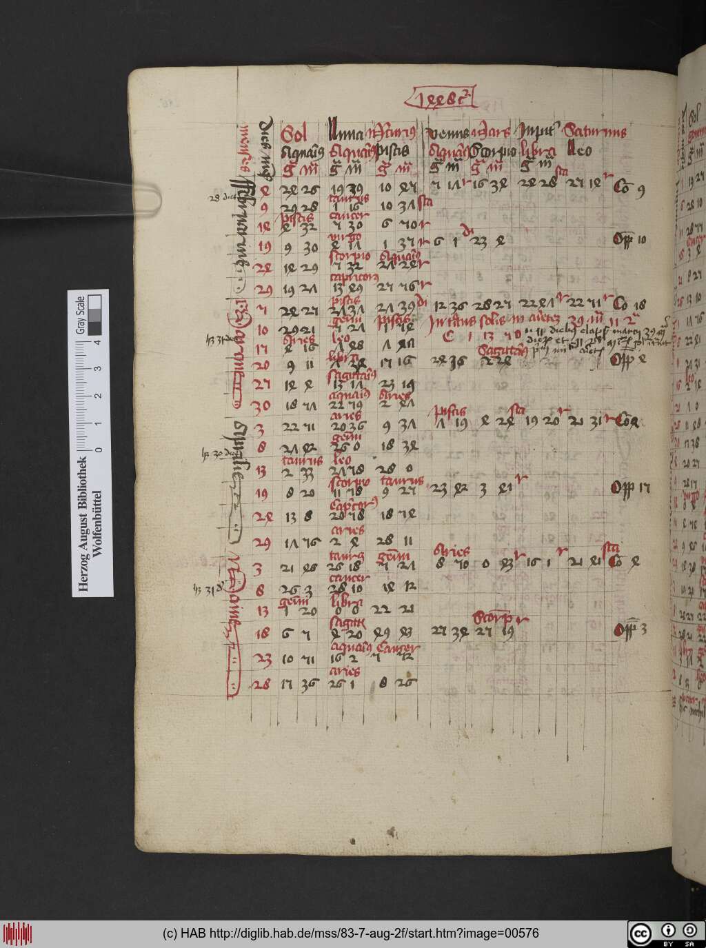 http://diglib.hab.de/mss/83-7-aug-2f/00576.jpg