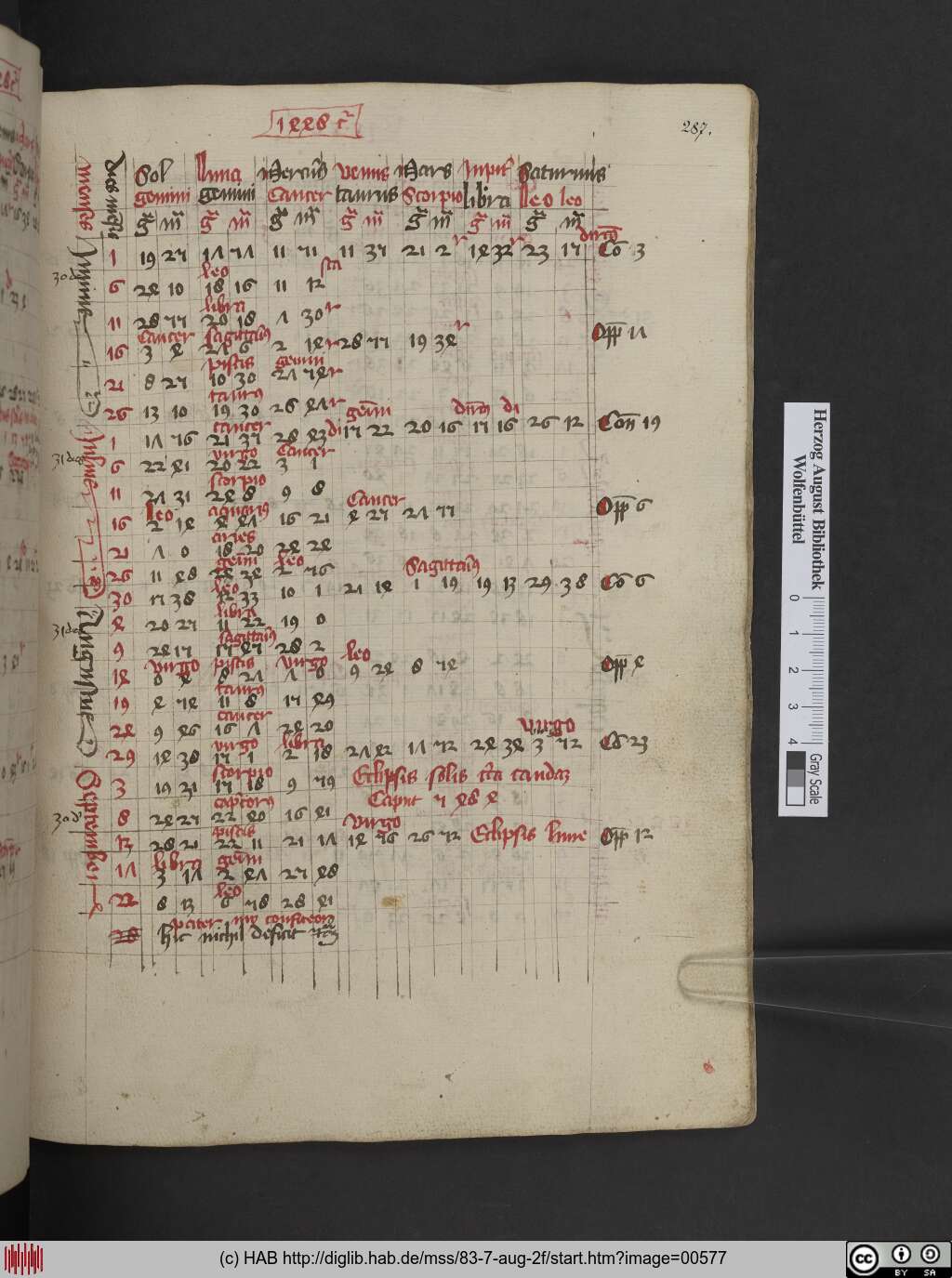 http://diglib.hab.de/mss/83-7-aug-2f/00577.jpg