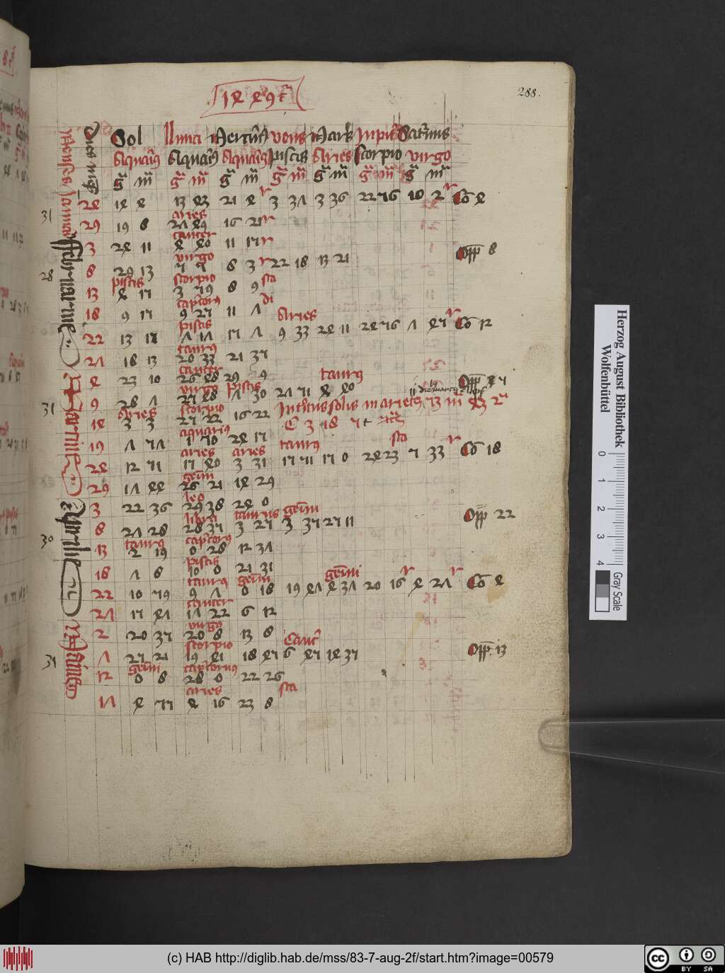 http://diglib.hab.de/mss/83-7-aug-2f/00579.jpg