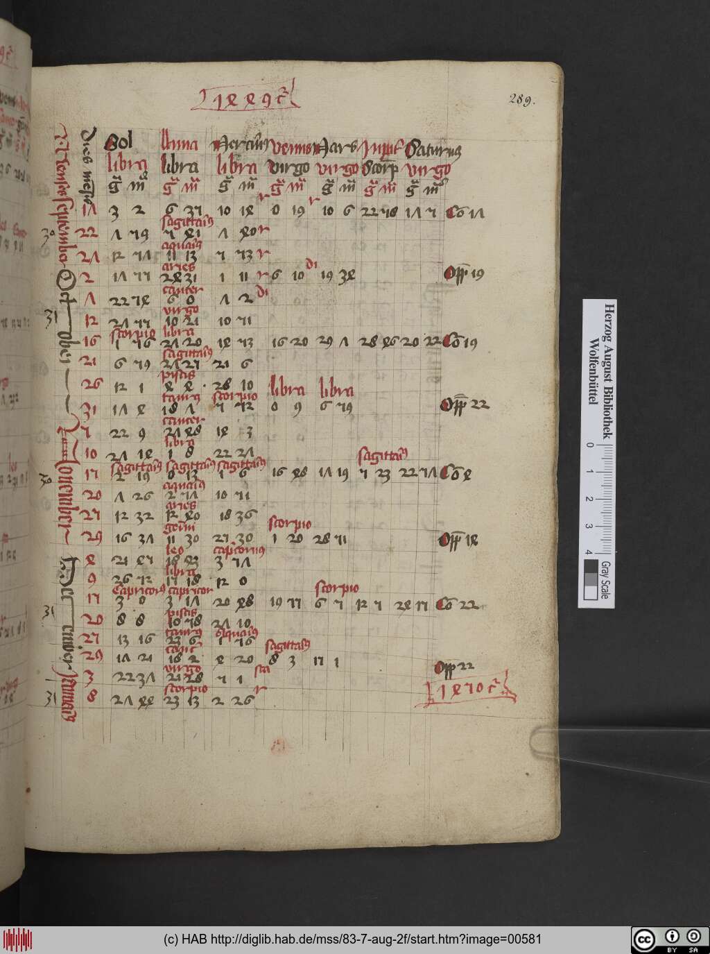 http://diglib.hab.de/mss/83-7-aug-2f/00581.jpg