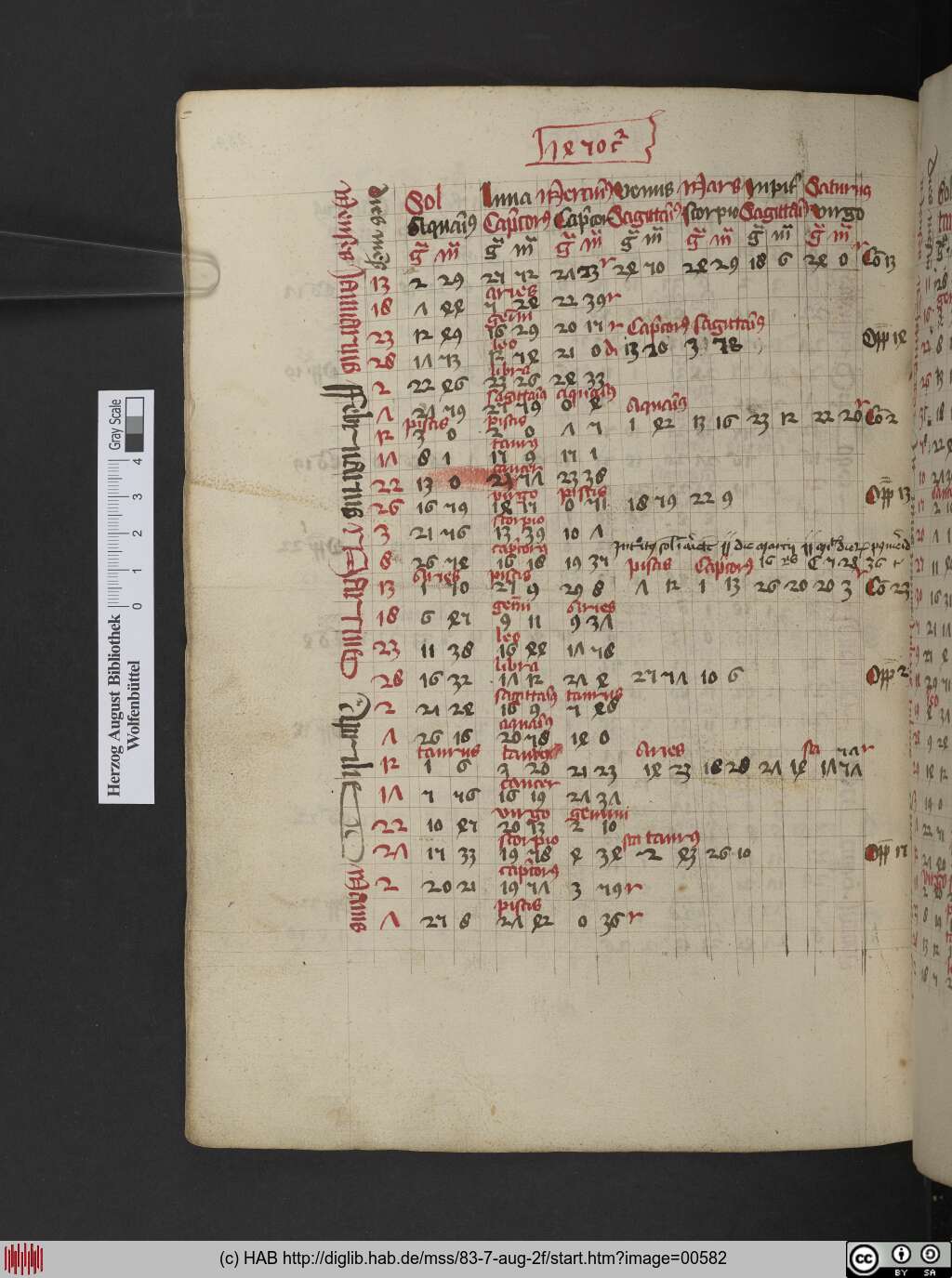 http://diglib.hab.de/mss/83-7-aug-2f/00582.jpg