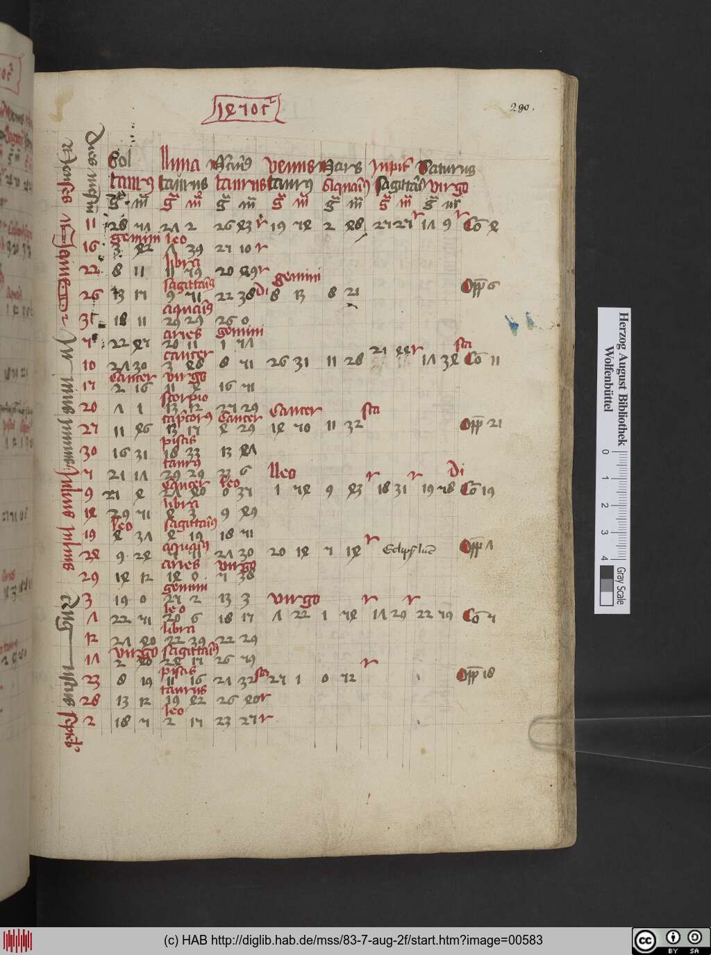 http://diglib.hab.de/mss/83-7-aug-2f/00583.jpg