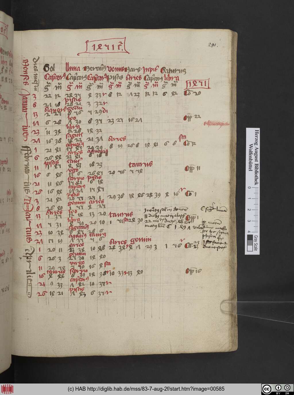 http://diglib.hab.de/mss/83-7-aug-2f/00585.jpg
