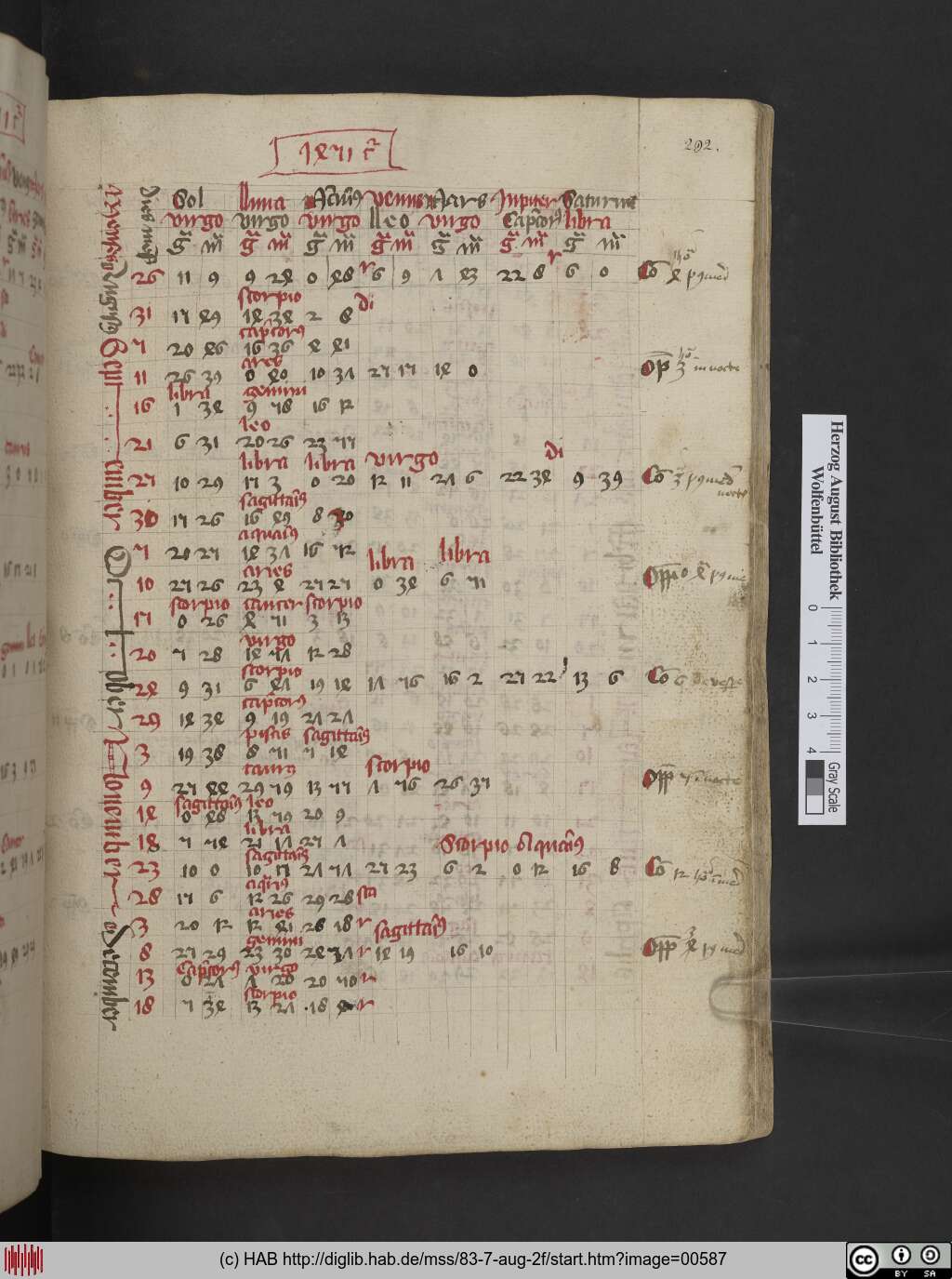 http://diglib.hab.de/mss/83-7-aug-2f/00587.jpg
