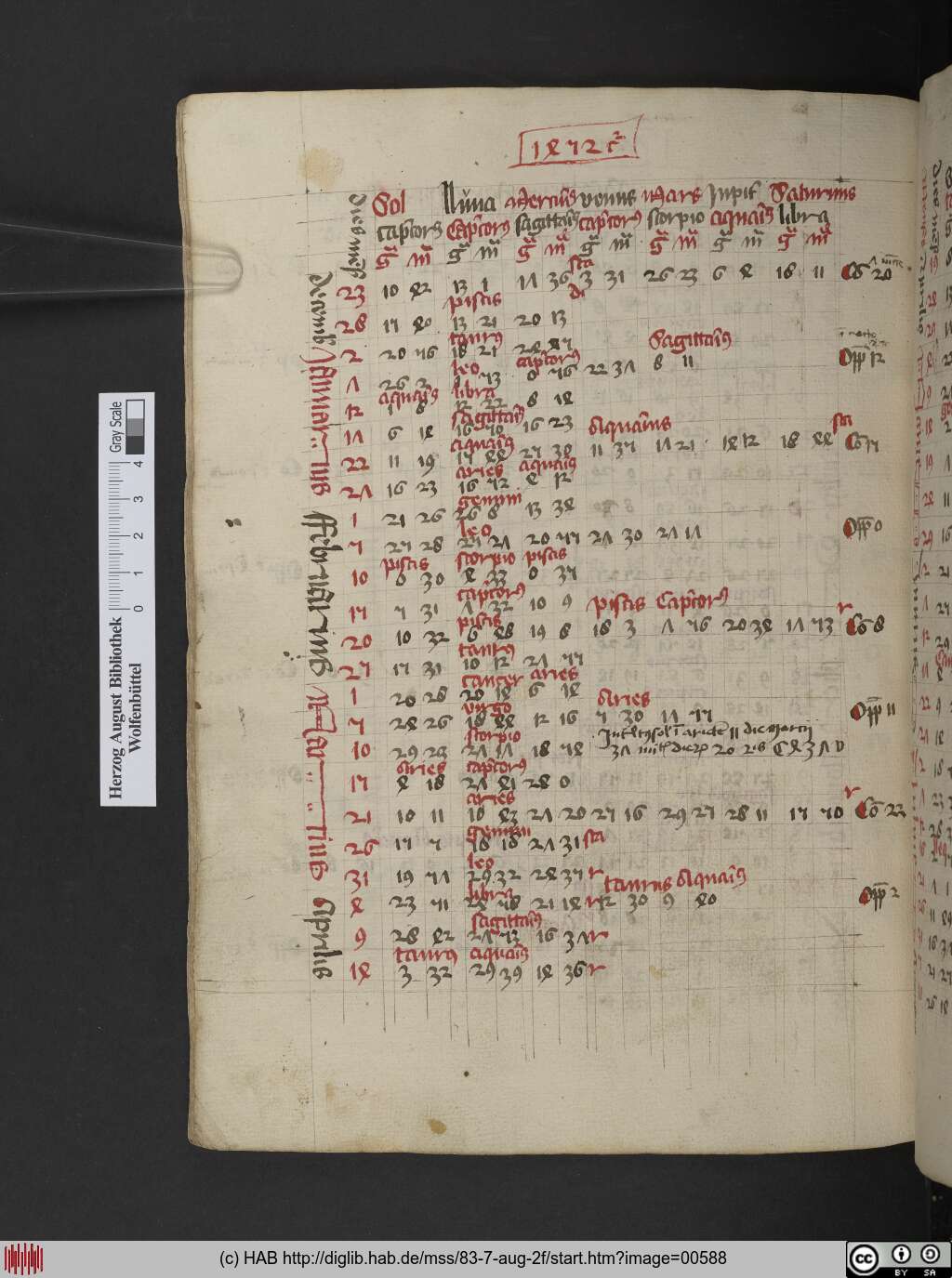 http://diglib.hab.de/mss/83-7-aug-2f/00588.jpg