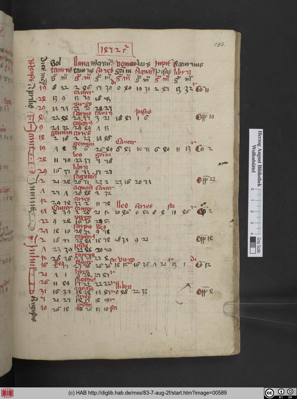 http://diglib.hab.de/mss/83-7-aug-2f/00589.jpg