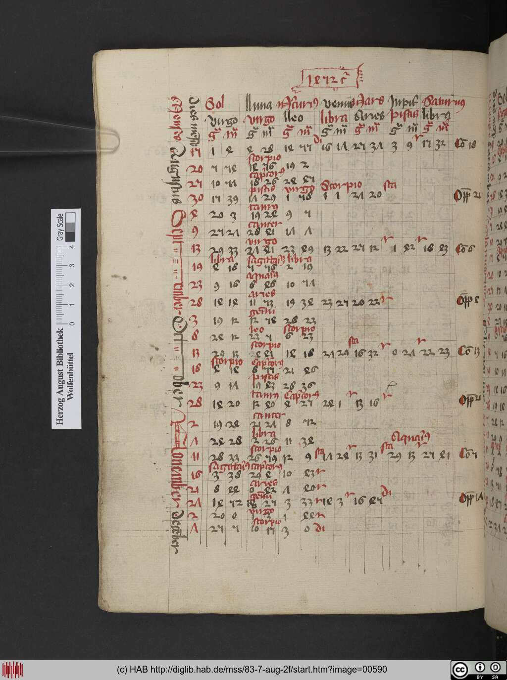 http://diglib.hab.de/mss/83-7-aug-2f/00590.jpg