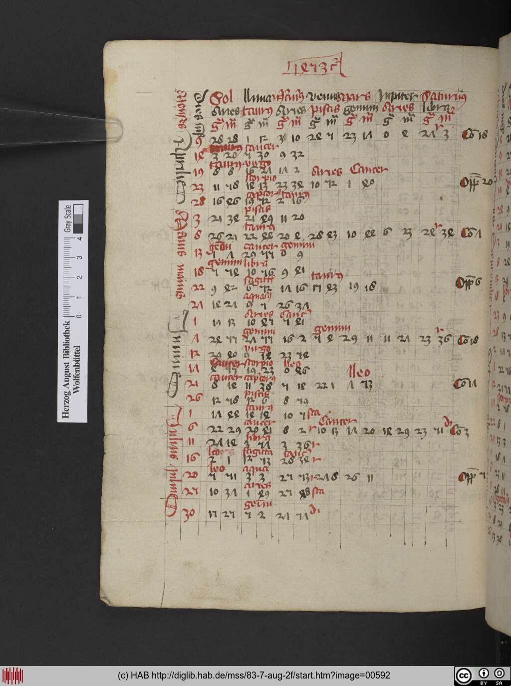 http://diglib.hab.de/mss/83-7-aug-2f/00592.jpg