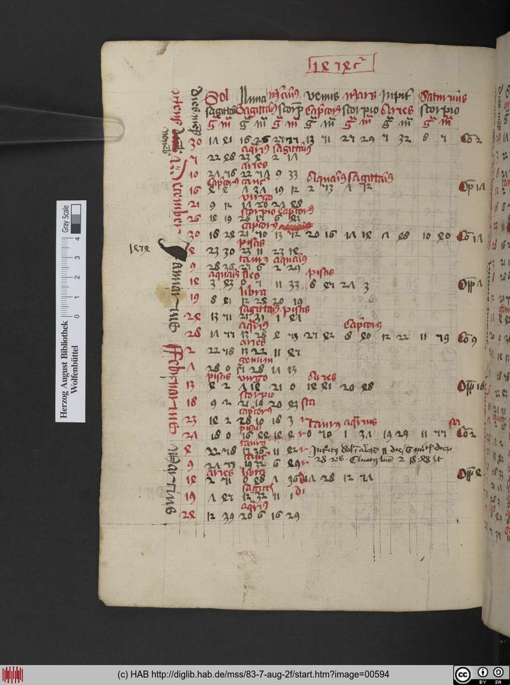 http://diglib.hab.de/mss/83-7-aug-2f/00594.jpg