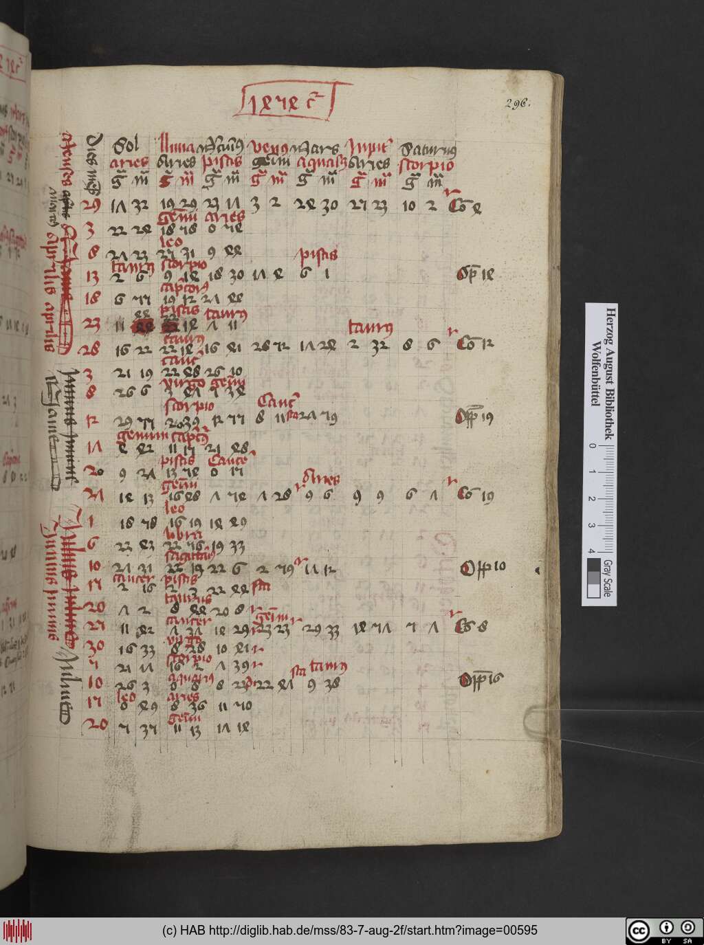 http://diglib.hab.de/mss/83-7-aug-2f/00595.jpg