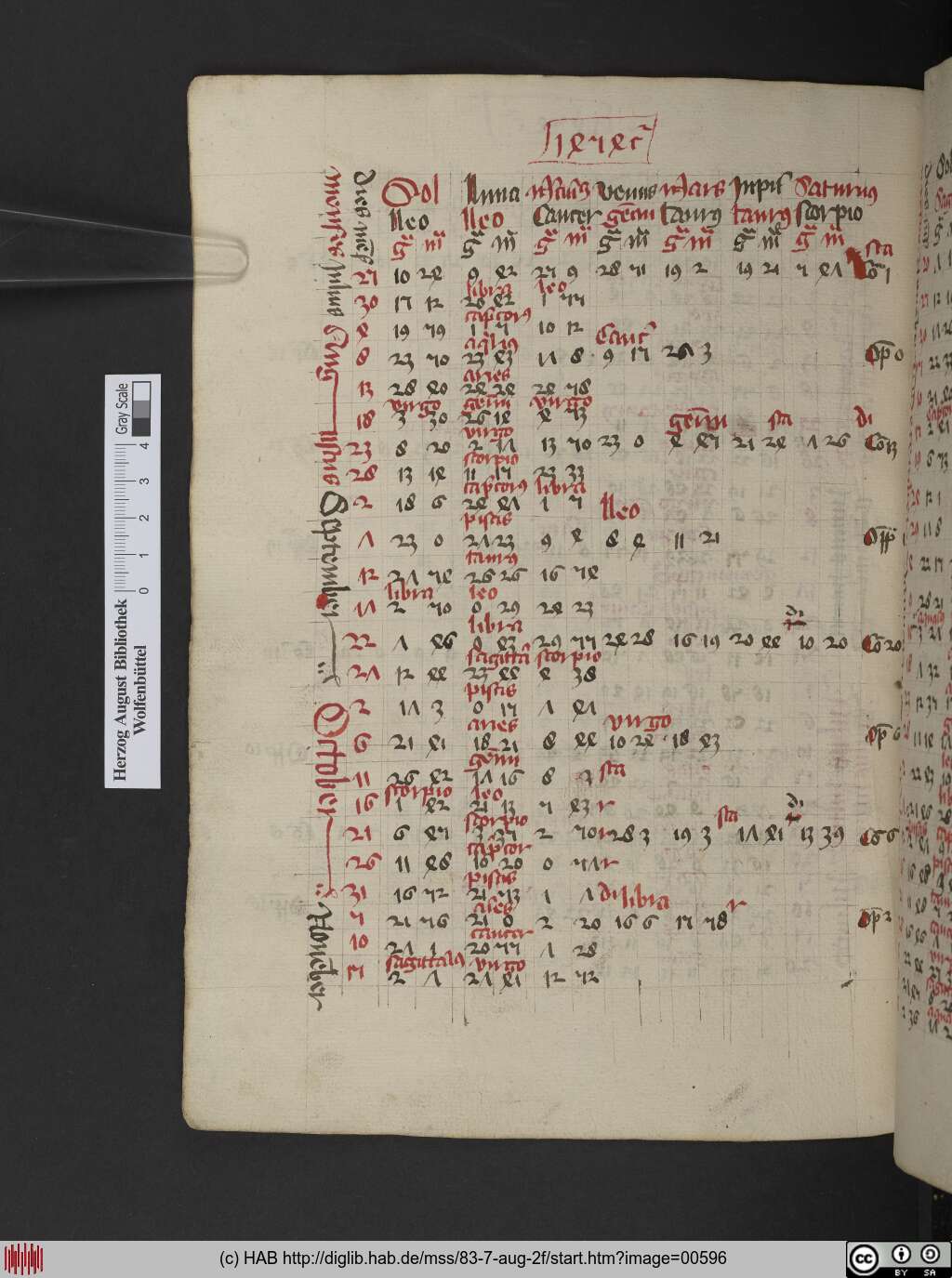 http://diglib.hab.de/mss/83-7-aug-2f/00596.jpg