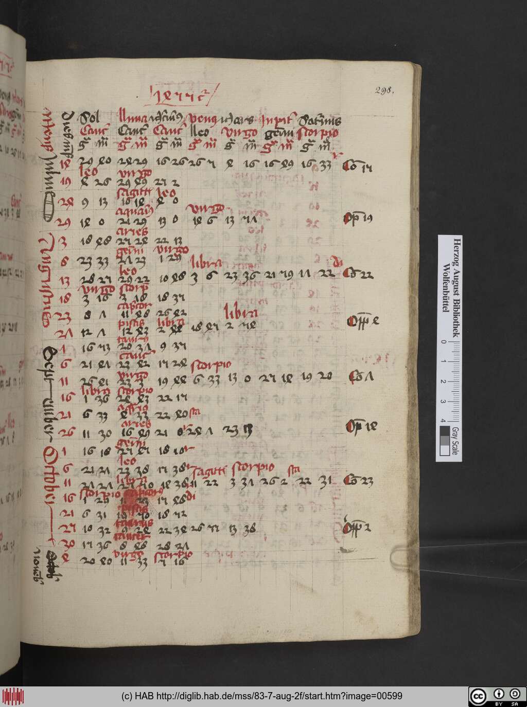http://diglib.hab.de/mss/83-7-aug-2f/00599.jpg