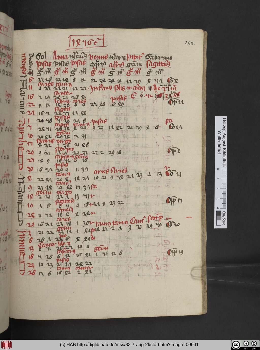 http://diglib.hab.de/mss/83-7-aug-2f/00601.jpg