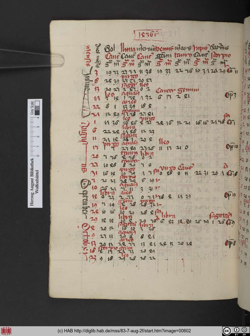 http://diglib.hab.de/mss/83-7-aug-2f/00602.jpg