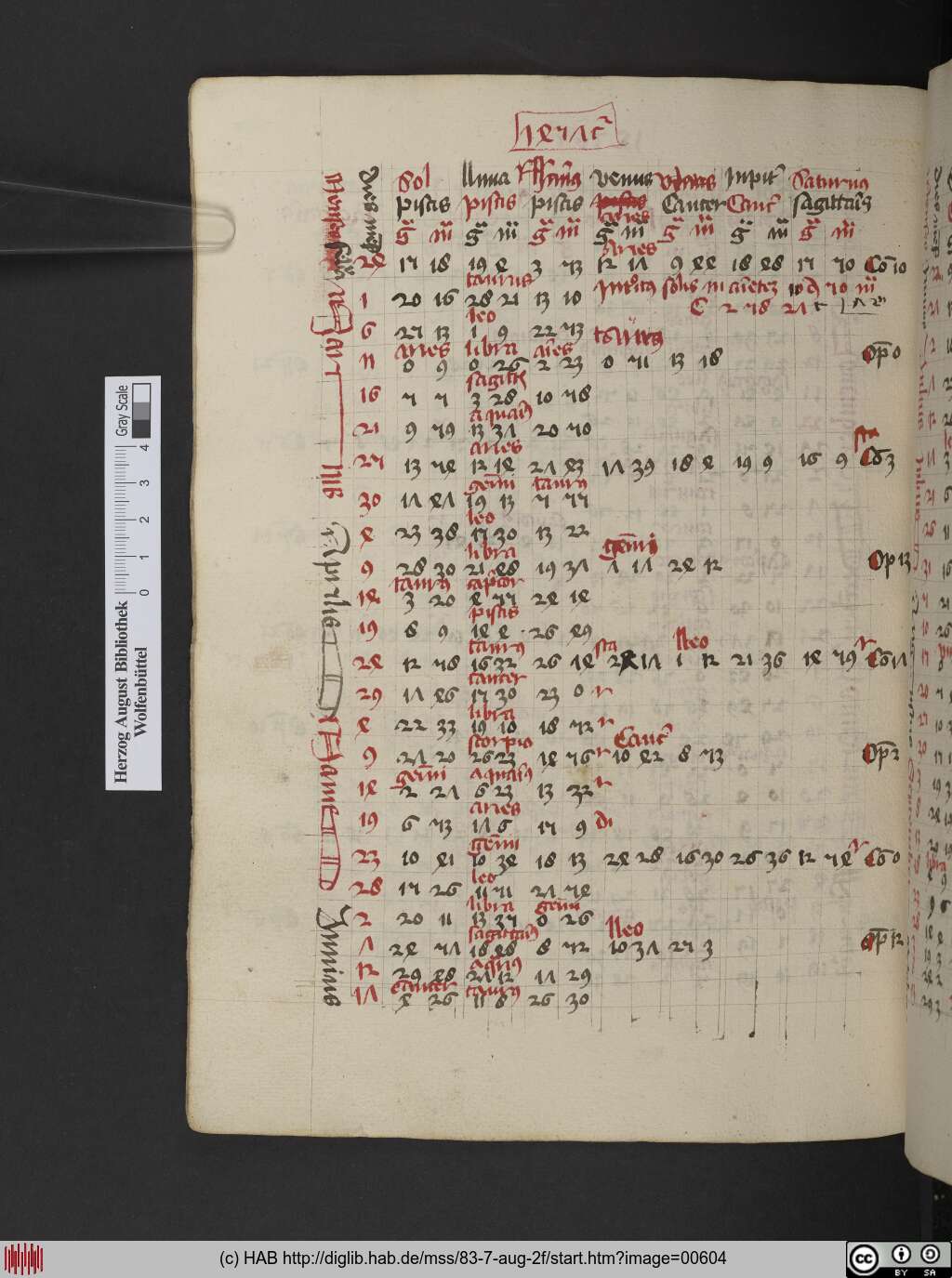 http://diglib.hab.de/mss/83-7-aug-2f/00604.jpg