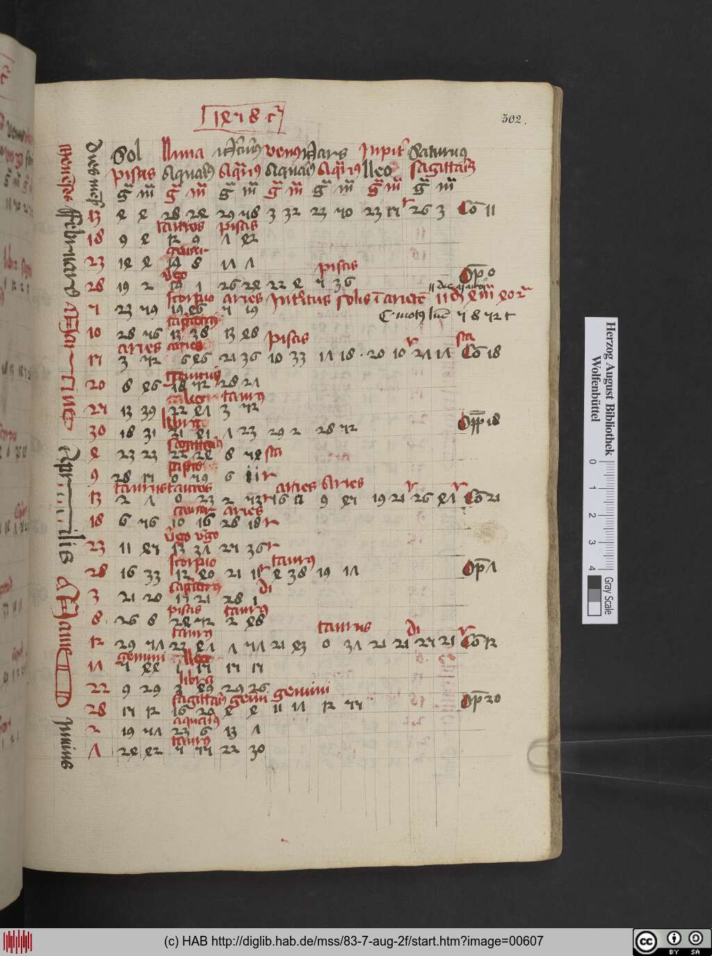 http://diglib.hab.de/mss/83-7-aug-2f/00607.jpg