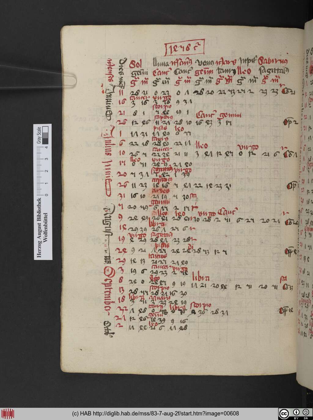 http://diglib.hab.de/mss/83-7-aug-2f/00608.jpg