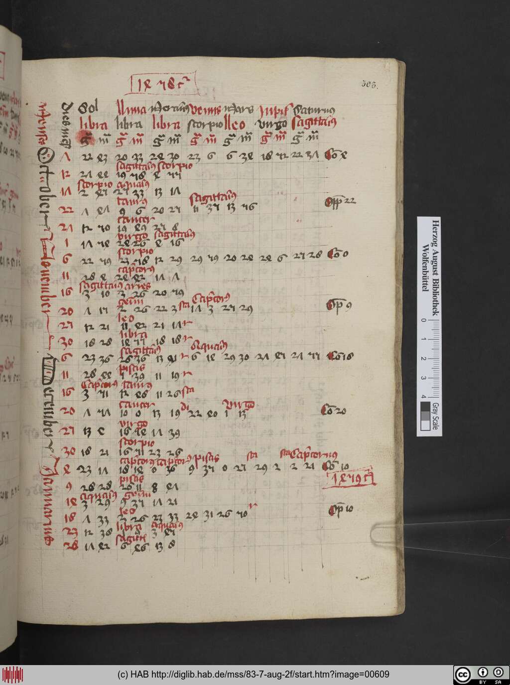 http://diglib.hab.de/mss/83-7-aug-2f/00609.jpg