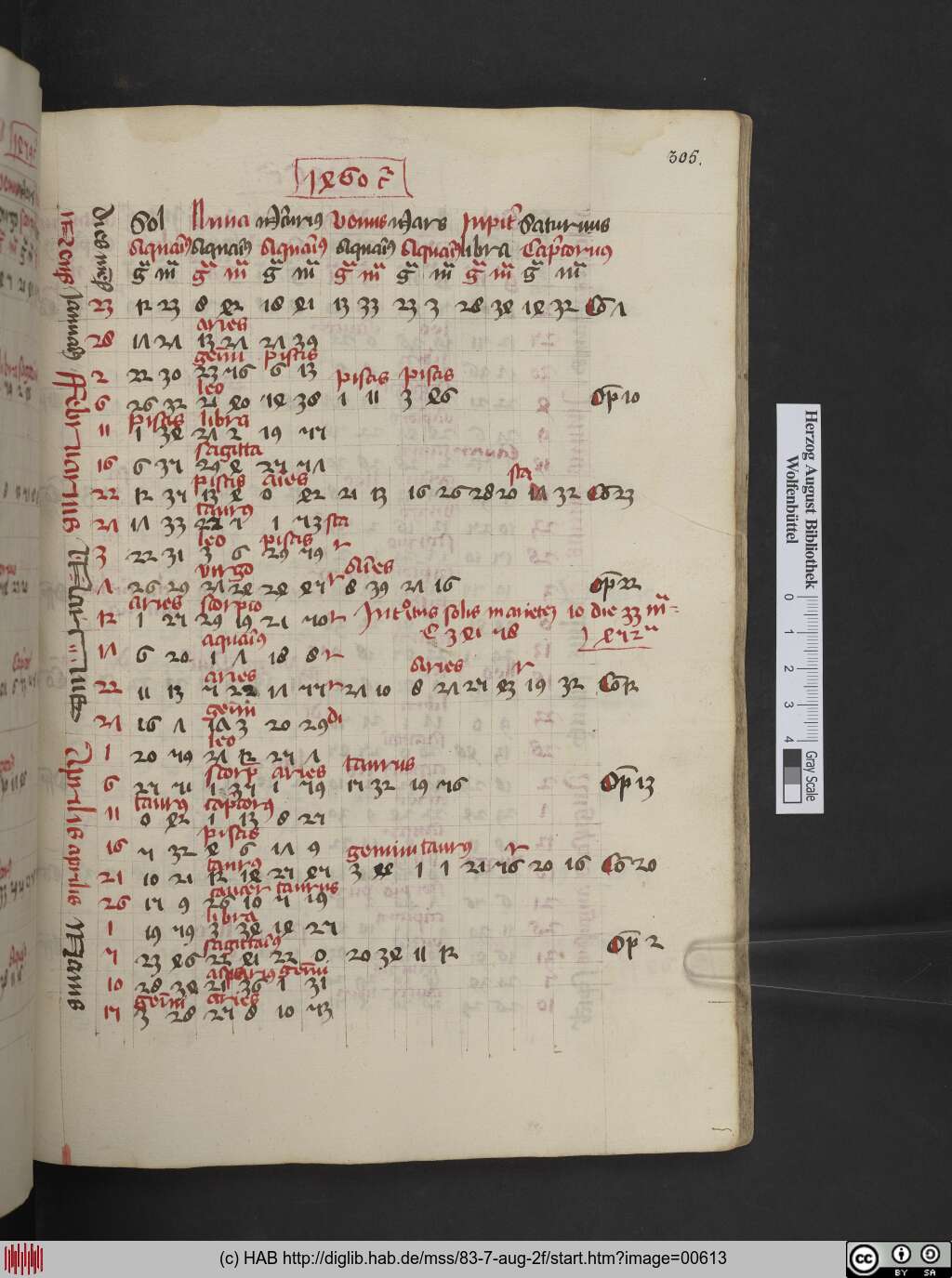 http://diglib.hab.de/mss/83-7-aug-2f/00613.jpg