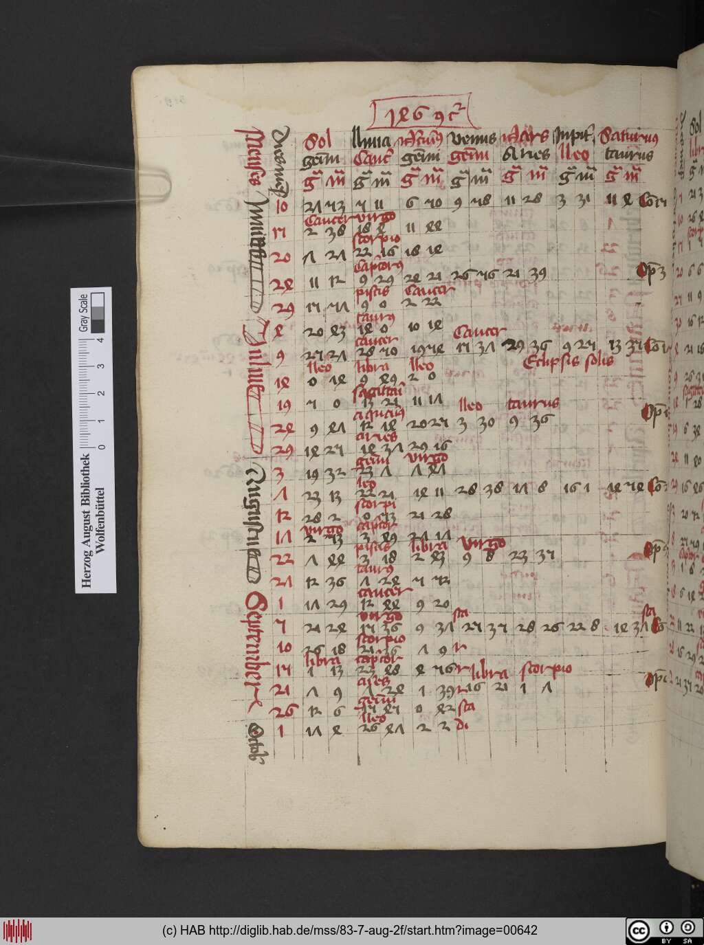 http://diglib.hab.de/mss/83-7-aug-2f/00642.jpg