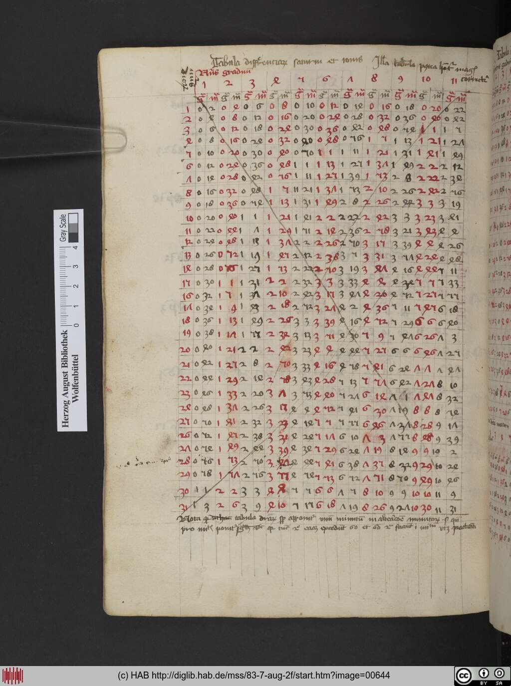 http://diglib.hab.de/mss/83-7-aug-2f/00644.jpg